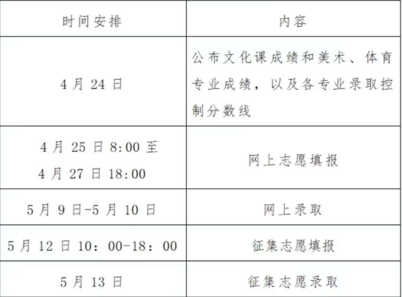 河南省2023年普通高校专升本成绩公布、志愿填报和录取工作安排